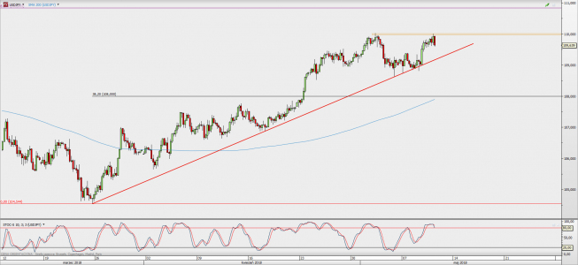 Wykres 4-godzinowy USD/JPY; Źródło: TMS Direct