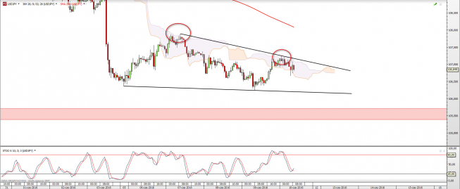 Kurs godzinowy USD/JPY <snap> Źródło: TMS Direct <snap> Kurs godzinowy USD/JPY <snap> Źródło: TMS Direct <snap>