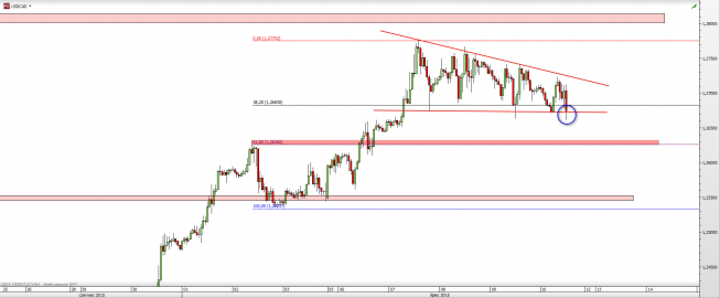 Wykres 4-godzinowy kursu USD/CAD <span> Źródło: TMS Direct <span> Wykres 4-godzinowy kursu USD/CAD <span> Źródło: TMS Direct <span>