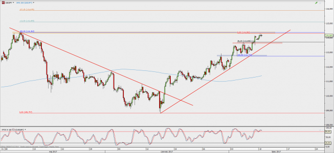 Wykres 4-godzinowy USD/JPY; Źródło: TMS Direct Wykres 4-godzinowy USD/JPY; Źródło: TMS Direct
