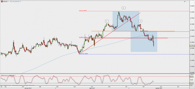Wykres 4-godzinowy NZD/USD; Źródło: TMS Direct Wykres 4-godzinowy NZD/USD; Źródło: TMS Direct