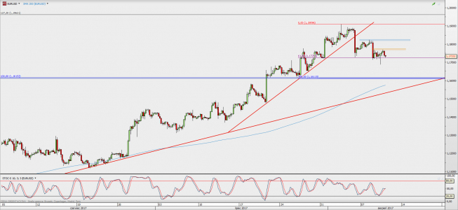 Wykres 4-godzinowy EUR/USD; Źródło: TMS Direct Wykres 4-godzinowy EUR/USD; Źródło: TMS Direct
