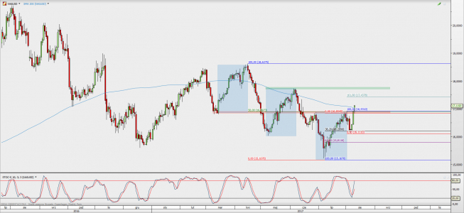Wykres dzienny kursu XAG/USD; Źródło: TMS Direct Wykres dzienny kursu XAG/USD; Źródło: TMS Direct