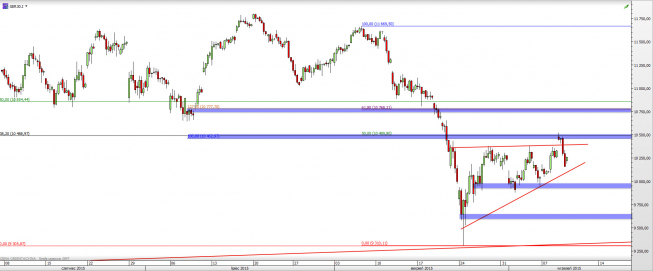 Wykres 4-godzinowy CFD na DAX <span> Źródło: TMS Direct <span> Wykres 4-godzinowy CFD na DAX <span> Źródło: TMS Direct <span>