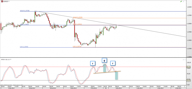 Wykres godzinowy kursu EUR/USD <span>Źródło:TMS Direct <span> Wykres godzinowy kursu EUR/USD <span>Źródło:TMS Direct <span>