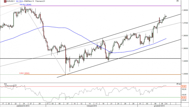 Wykres 4- godzinowy kursu EUR/USD<span> Źródło: TMS Direct Wykres 4- godzinowy kursu EUR/USD<span> Źródło: TMS Direct