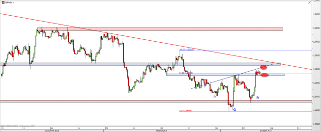 Wykres 4-godzinowy kursu GBP/USD <span> Źródło: TMS Direct <span> Wykres 4-godzinowy kursu GBP/USD <span> Źródło: TMS Direct <span>