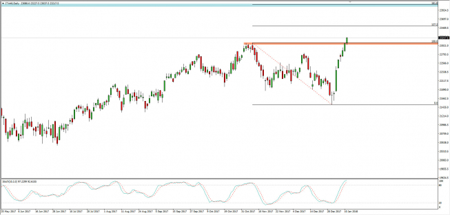 Wykres dzienny CFD na FTSE MIB; Źródło: TMS Connect Wykres dzienny CFD na FTSE MIB; Źródło: TMS Connect