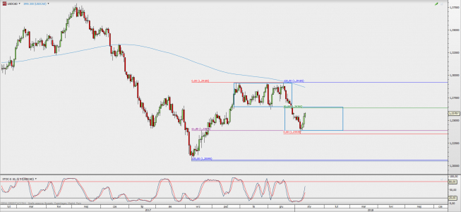 Wykres dzienny USD/CAD; Źródło: TMS Direct Wykres dzienny USD/CAD; Źródło: TMS Direct