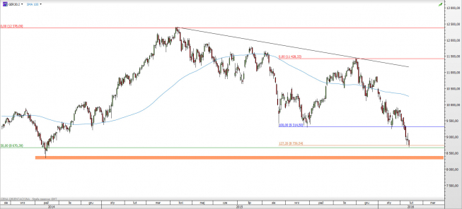 Wykres dzienny CFD na DAX <span> Źródło: TMS Direct <span> Wykres dzienny CFD na DAX <span> Źródło: TMS Direct <span>