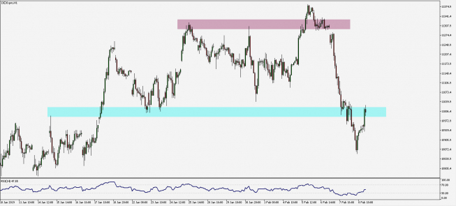 DAX: próba odzyskania 11 000 pkt