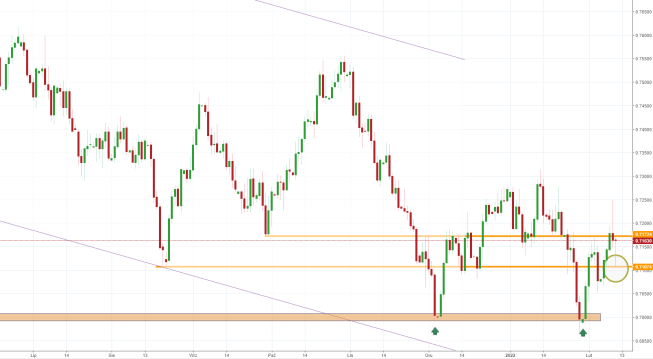 Notowania instrumentu AUDUSD, interwał: D1, źródło: TMS Brokers Notowania instrumentu AUDUSD, interwał: D1, źródło: TMS Brokers