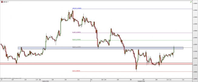 Wykres godzinowy kursu GBP/USD <span> Źródło: TMS Direct <span> Wykres godzinowy kursu GBP/USD <span> Źródło: TMS Direct <span>