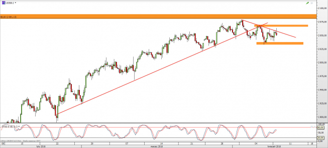 Wykres 4-godzinowy CFD na S&P500 <span> Źródło: TMS Direct <span> Wykres 4-godzinowy CFD na S&P500 <span> Źródło: TMS Direct <span>