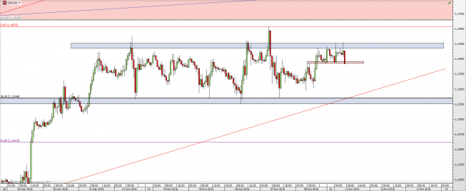 Wykres godzinowy kursu EUR/USD <span> Źródło: TMS Direct <span> Wykres godzinowy kursu EUR/USD <span> Źródło: TMS Direct <span>