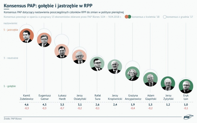 Gołębie porządzą na konferencji