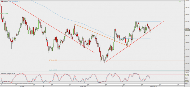 Wykres 4-godzinowy USD/JPY; Źródło: TMS Direct Wykres 4-godzinowy USD/JPY; Źródło: TMS Direct