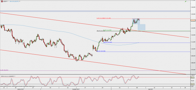 Wykres 4-godzinowy USD/JPY; Źródło: TMS Direct Wykres 4-godzinowy USD/JPY; Źródło: TMS Direct