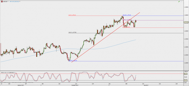 Wykres 4-godzinowy USD/CAD; Źródło: TMS Direct Wykres 4-godzinowy USD/CAD; Źródło: TMS Direct
