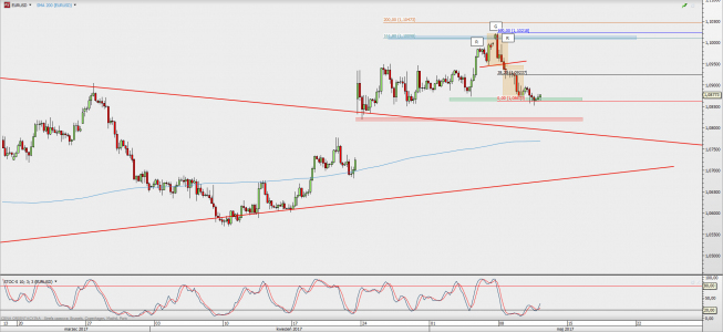 Wykres 4-godzinowy EUR/USD; Źródło: TMS Direct Wykres 4-godzinowy EUR/USD; Źródło: TMS Direct