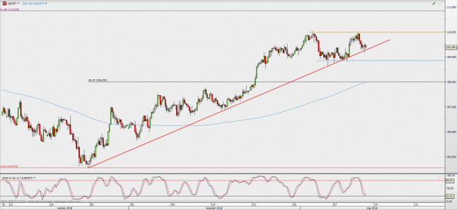 Wykres 4-godzinowy USD/JPY; Źródło: TMS Direct Wykres 4-godzinowy USD/JPY; Źródło: TMS Direct