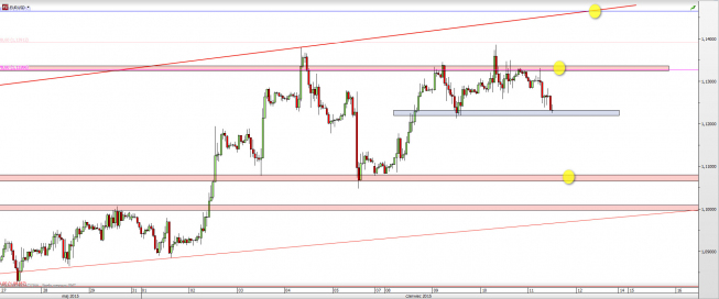 Wykres godzinowy kursu EUR/USD <span> Źródło: TMS Direct <span> Wykres godzinowy kursu EUR/USD <span> Źródło: TMS Direct <span>