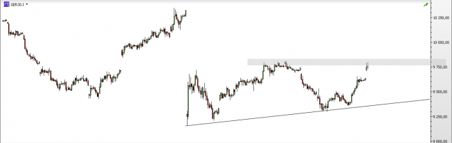 Wykres godzinowy CFD na indeks DAX<span>Źródło:TMS Direct<span> Wykres godzinowy CFD na indeks DAX<span>Źródło:TMS Direct<span>