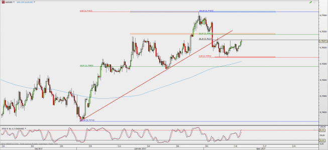 Wykres 4-godzinowy AUD/USD; Źródło: TMS Direct Wykres 4-godzinowy AUD/USD; Źródło: TMS Direct