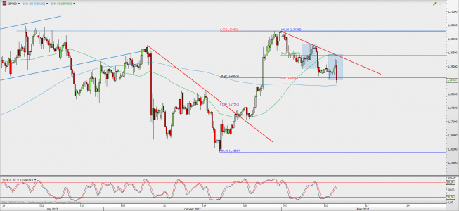 Wykres 4-godzinowy GBP/USD; Źródło: TMS Direct Wykres 4-godzinowy GBP/USD; Źródło: TMS Direct