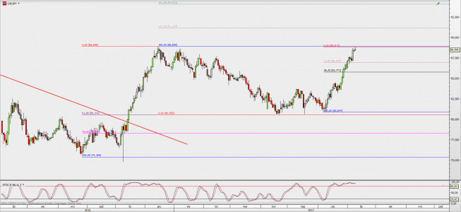 Wykres dzienny kursu CAD/JPY; Źródło: TMS Direct Wykres dzienny kursu CAD/JPY; Źródło: TMS Direct