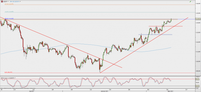 Wykres 4-godzinowy USD/JPY; Źródło: TMS Direct Wykres 4-godzinowy USD/JPY; Źródło: TMS Direct