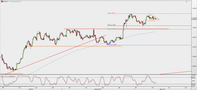Wykres 4-godzinowy EUR/USD; Źródło: TMS Direct Wykres 4-godzinowy EUR/USD; Źródło: TMS Direct
