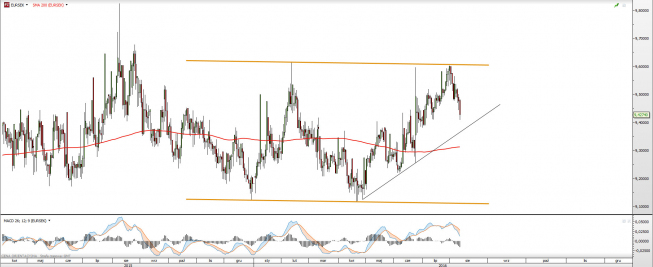Wykres dzienny EURSEK <snap> Źródło: TMS Direct<snap> Wykres dzienny EURSEK <snap> Źródło: TMS Direct<snap>