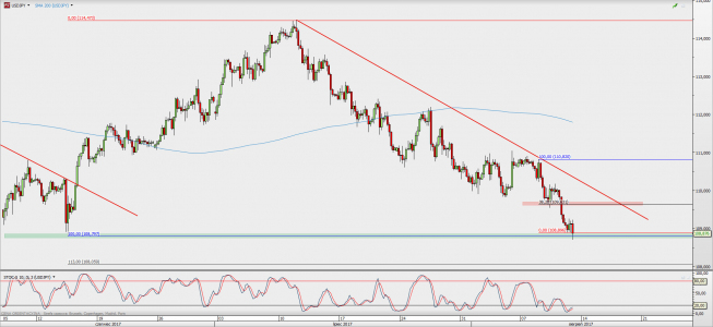 Wykres 4-godzinowy USD/JPY; Źródło: TMS Direct Wykres 4-godzinowy USD/JPY; Źródło: TMS Direct
