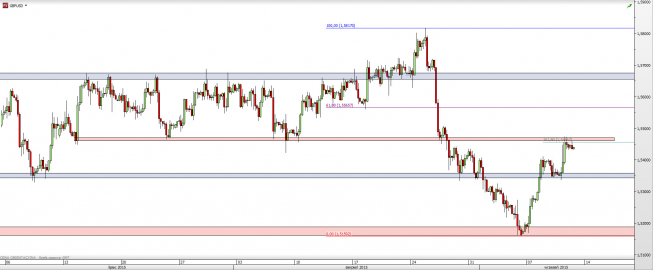 Wykres 4-godzinowy kursu GBP/USD <span> Źródło: TMS Direct <span> Wykres 4-godzinowy kursu GBP/USD <span> Źródło: TMS Direct <span>