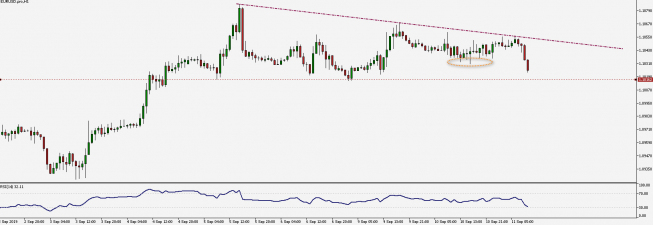 Wykres godzinowy EURUSD. Źródło: TMS Wykres godzinowy EURUSD. Źródło: TMS