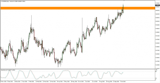 Wykres dzienny kursu EUR/SEK <span> Źródło: TMS Trader <span> Wykres dzienny kursu EUR/SEK <span> Źródło: TMS Trader <span>
