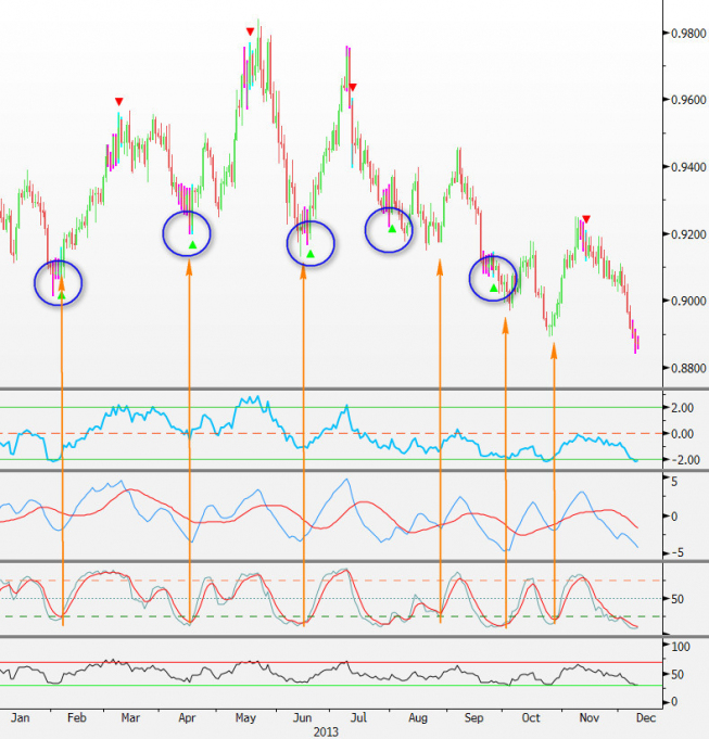 Wykres dzienny kursu USD/CHF <span>Źródło: Bloomberg<span> Wykres dzienny kursu USD/CHF <span>Źródło: Bloomberg<span>