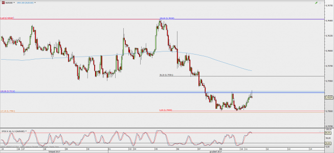 Wykres godzinowy AUD/USD; Źródło: TMS Direct