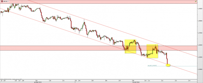 Wykres godzinowy kursu GBP/USD <span> Źródło: TMS Direct <span> Wykres godzinowy kursu GBP/USD <span> Źródło: TMS Direct <span>