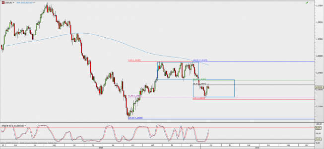 Wykres dzienny USD/CAD; Źródło: TMS Direct Wykres dzienny USD/CAD; Źródło: TMS Direct