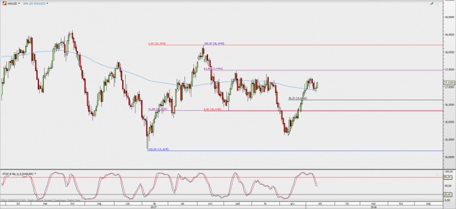 Wykres dzienny kursu XAG/USD; Źródło: TMS Direct Wykres dzienny kursu XAG/USD; Źródło: TMS Direct
