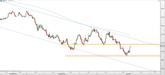 Wykres 4-godzinowy CFD na ropę WTI <span> Źródło: TMS Direct <span> Wykres 4-godzinowy CFD na ropę WTI <span> Źródło: TMS Direct <span>