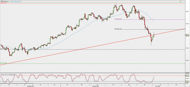 Wykres 4-godzinowy kontynuacyjny ropy WTI; Źródło: TMS Direct Wykres 4-godzinowy kontynuacyjny ropy WTI; Źródło: TMS Direct
