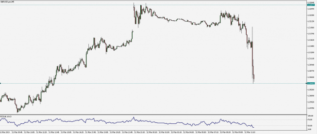 GBP/USD na brexitowej huśtawce