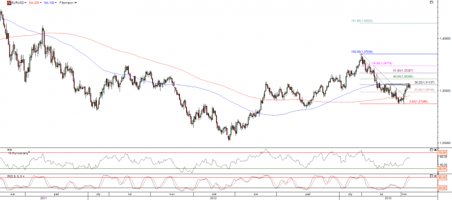 Wykres godzinowy kursu EUR/USD Wykres godzinowy kursu EUR/USD