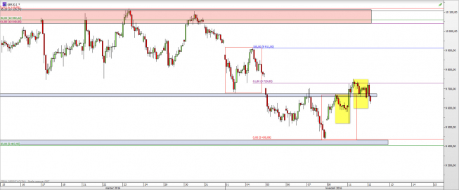 Wykres godzinowy CFD na DAX <span> Źródło: TMS Direct <span> Wykres godzinowy CFD na DAX <span> Źródło: TMS Direct <span>