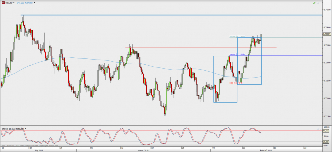 Wykres 4-godzinowy NZD/USD; Źródło: TMS Direct