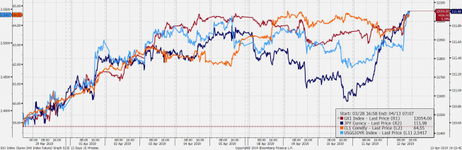 USD/JPY: jak co piątek 112