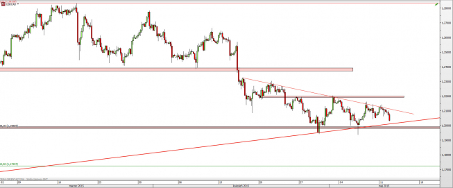 Wykres 4-godzinowy kursu USD/CAD <span> Źródło: TMS Direct <span> Wykres 4-godzinowy kursu USD/CAD <span> Źródło: TMS Direct <span>